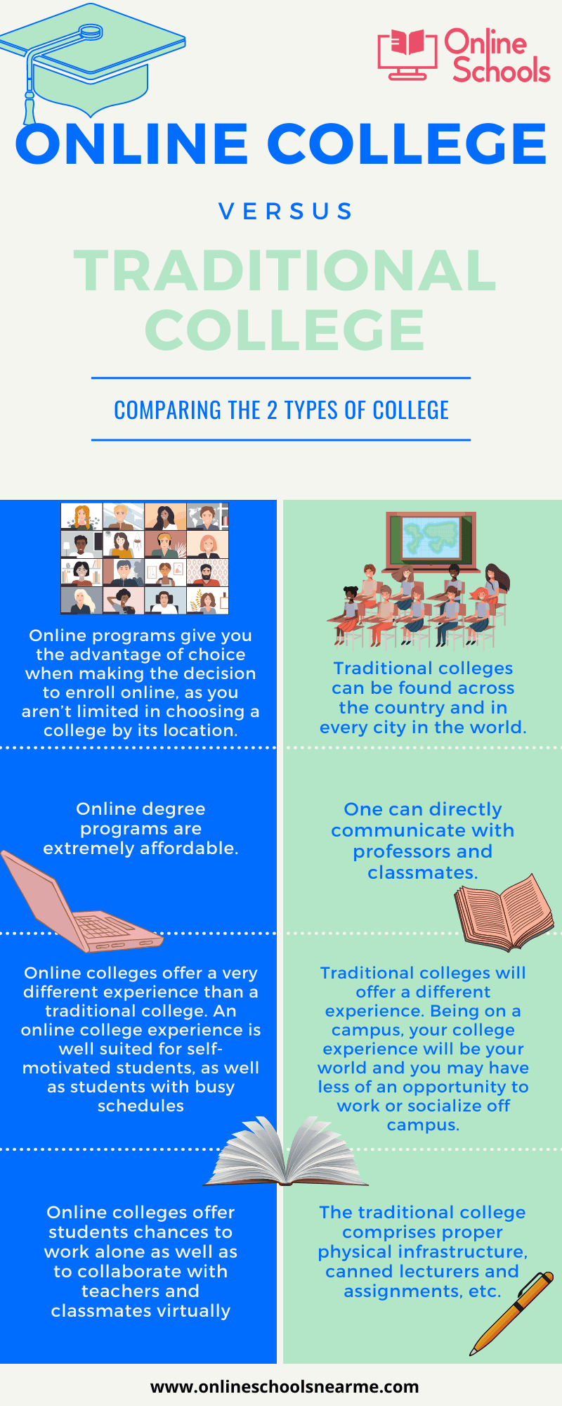 online college vs traditional college