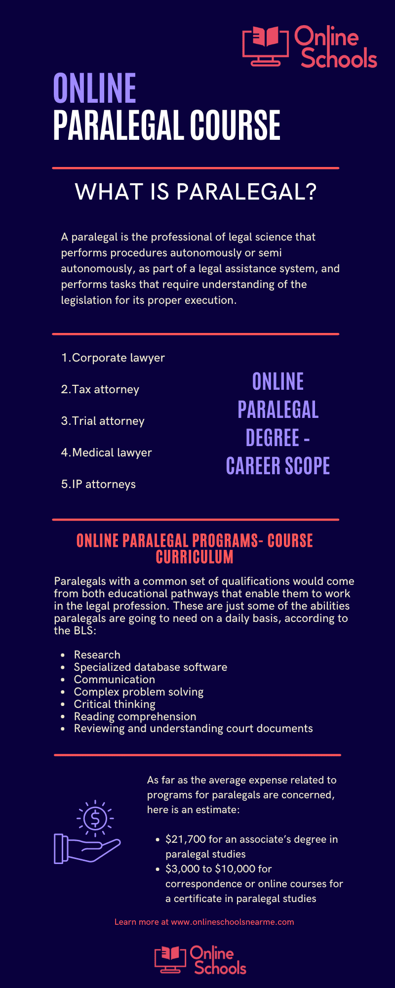 Online Paralegal Course